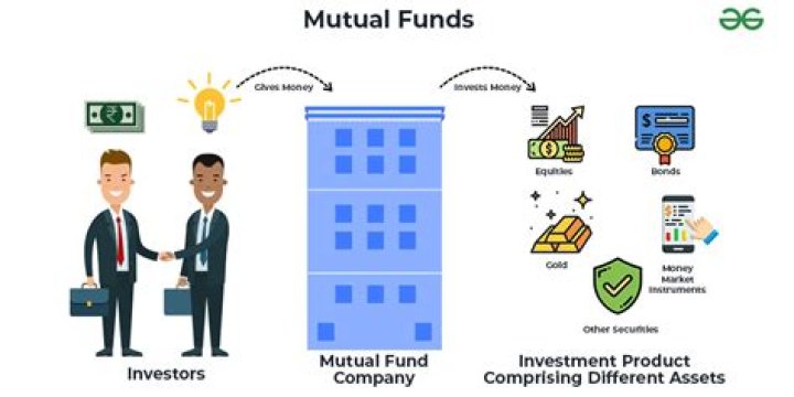 What time are mutual funds priced?