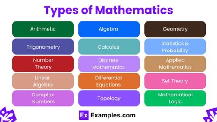 What type of math do physicists use?