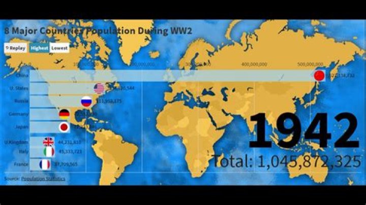 What was the US population during ww2?