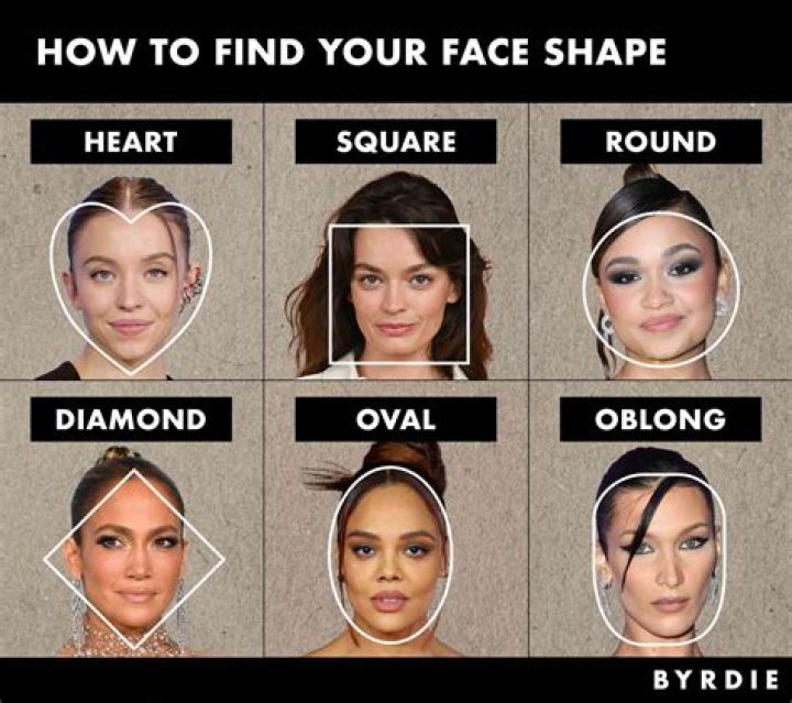 Whats a v shaped face?