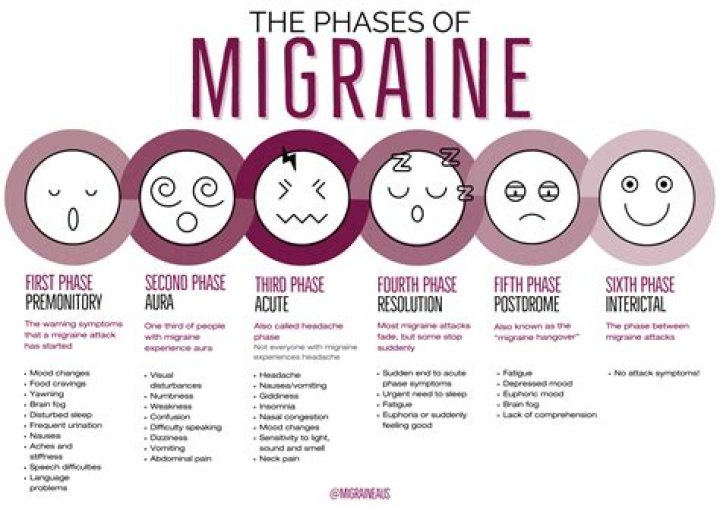 When migraines become dangerous?