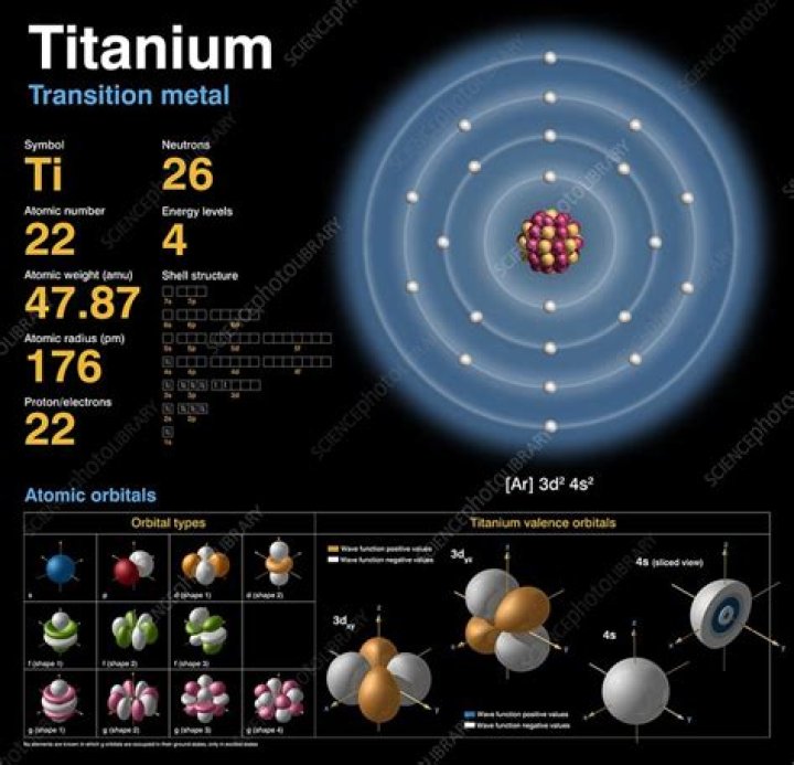 Where is titaniums name from?