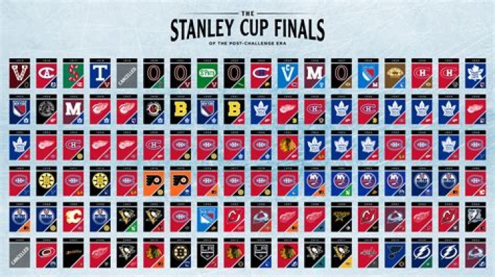 Which coach won the most Stanley Cups?