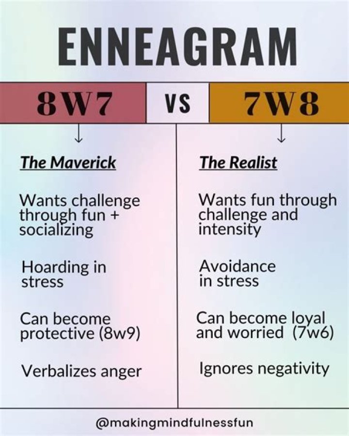 Which Enneagram is most doctors?