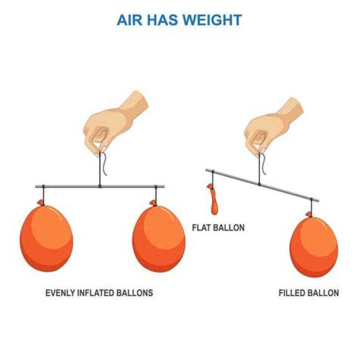 Which is heavier the deflated or inflated balloon why?