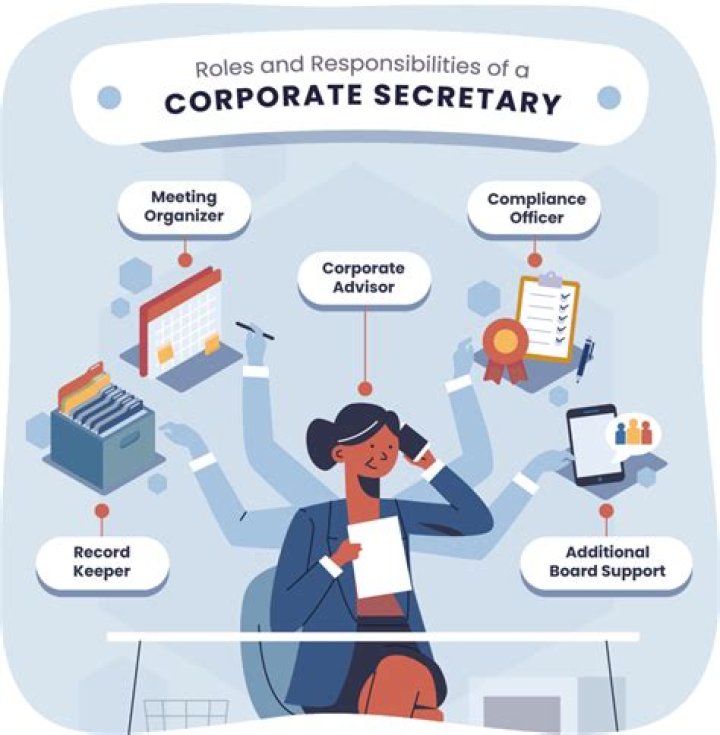 Who appoints company secretary?