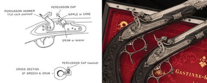 Who invented caplock mechanism?