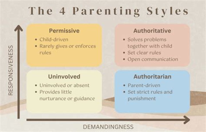 Why am i a permissive parent?