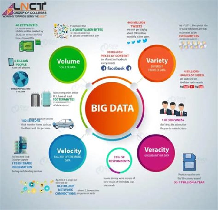 Why did Big Data come into existence?